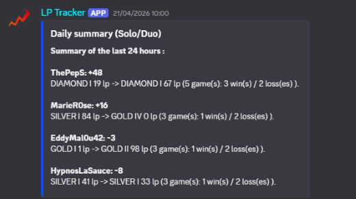 LP Tracker — Daily recap summary in Discord